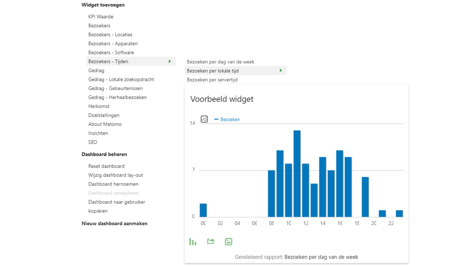 Voorbeeld widgets